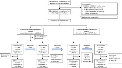 Safety and immunogenicity of rAd26 and rAd5 vector-based heterologous prime-boost COVID-19 vaccine against SARS-CoV-2 in healthy adolescents: an open-label, non-randomized, multicenter, phase 1/2, dose-escalation study